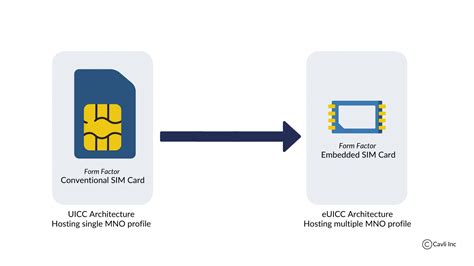 uicc smart card|universal integrated circuit card applications.